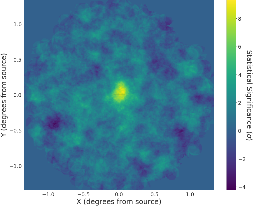 A significance sky map of the Crab Nebula observations in camera coordinates (https://doi.org/10.1016/j.astropartphys.2021.102562)